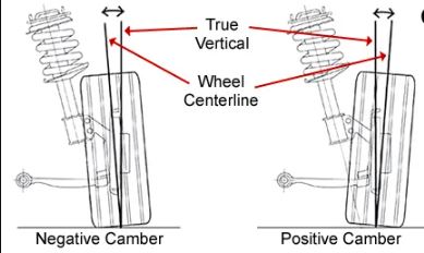 How to Adjust Camber Angle for Optimal Handling
