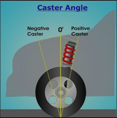 Caster Angle: What It is and How It Affects Your Car's Handling