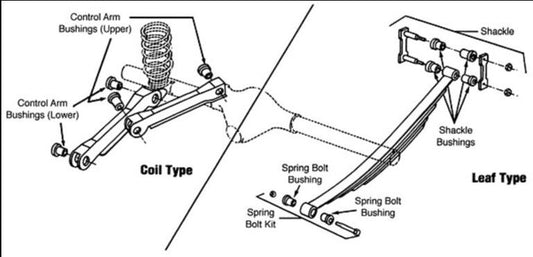 Coil Spring Vs Leaf Spring: Which is Right for Your Vehicle?