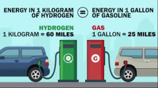 How Efficient is a Hydrogen Car Compared to a Traditional Gas-powered Car?