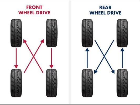 How Often Should You Get Your Tires Rotated?